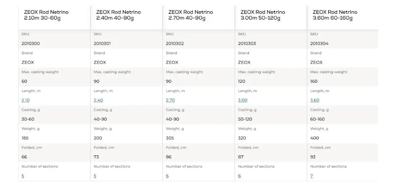 ZEOX Rod Netrino 2.10 - 3.60 m / 30 -160 g