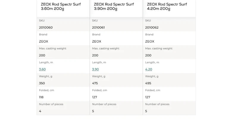 ZEOX Rod Spectr Surf 3.60 - 4.20 m / up to 200g