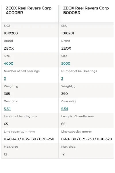 ZEOX Reel Revers Carp