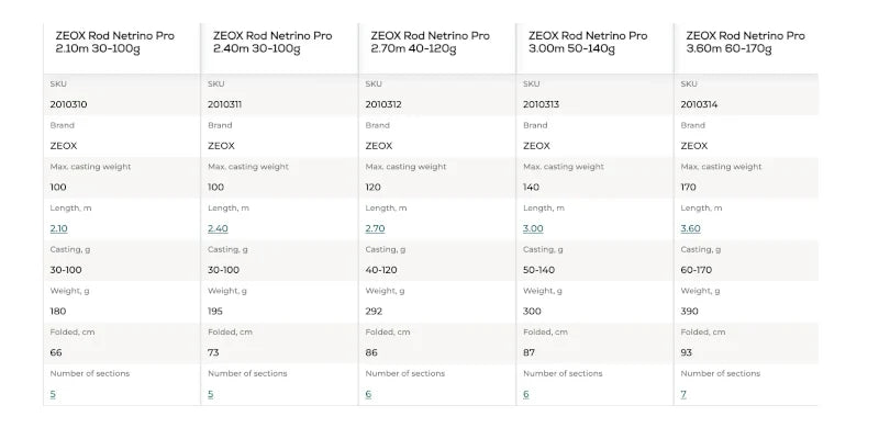 ZEOX Rod Netrino Pro 2.10 - 3.60 m / 30 -170 g