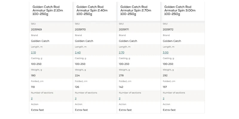 Golden Catch Rod Armatur Spin 2.40 - 3.00 m / 100-250g