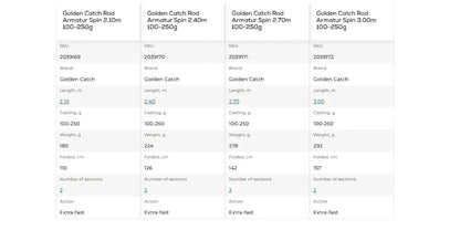 Golden Catch Rod Armatur Spin 2.40 - 3.00 m / 100-250g