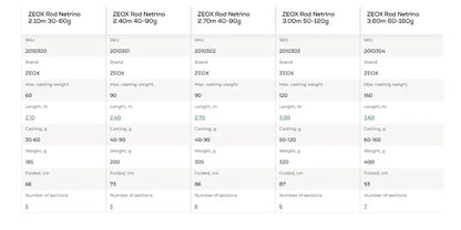 ZEOX Rod Netrino 2.10 - 3.60 m / 30 -160 g