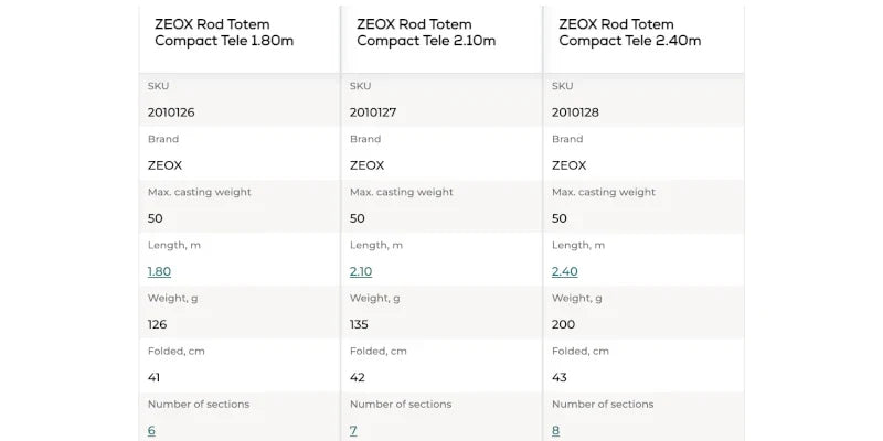 ZEOX Rod Totem Compact Tele 1.80 - 2.40 m / up to 50 g