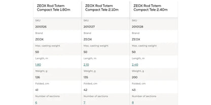 ZEOX Rod Totem Compact Tele 1.80 - 2.40 m / up to 50 g