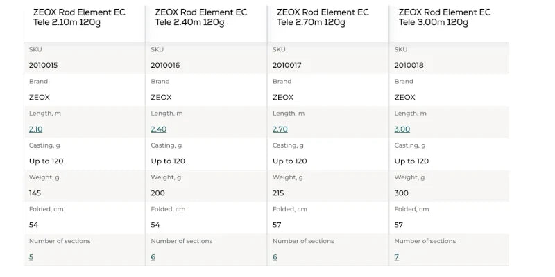 ZEOX Rod Element EC Tele 2.10 - 3.00 m / up to 120 g