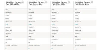 ZEOX Rod Element EC Tele 2.10 - 3.00 m / up to 120 g