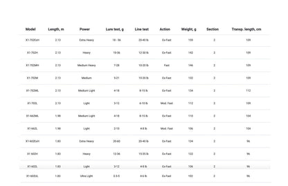 Rods Favorite X1 1.83-2.94m/0.5-110g