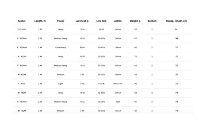 Rods Favorite X1 1.83-2.94m/0.5-110g