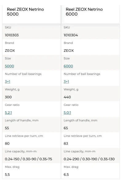 Reel ZEOX Netrino