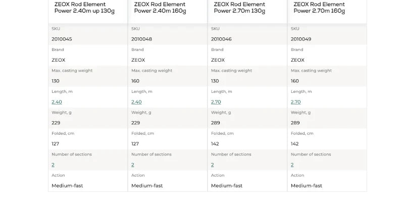 ZEOX Rod Element Power 2.40 - 2.70m / 130g/160g