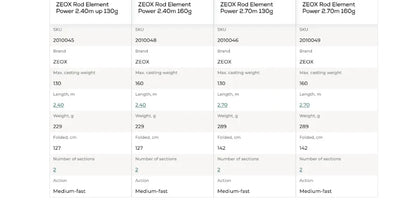 ZEOX Rod Element Power 2.40 - 2.70m / 130g/160g