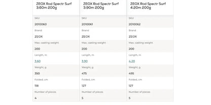 ZEOX Rod Spectr Surf 3.60 - 4.20 m / up to 200g